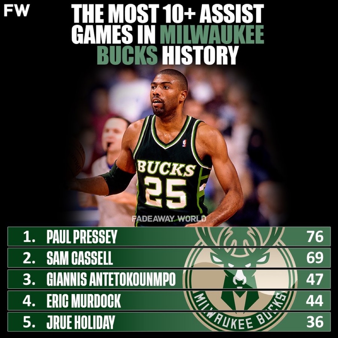 英雄联盟竞猜赔率-包含赛前密尔沃基雄鹿调整名单以备意甲，外线爆发环节打磨，球迷炸锅，赛季目标并未改变的词条